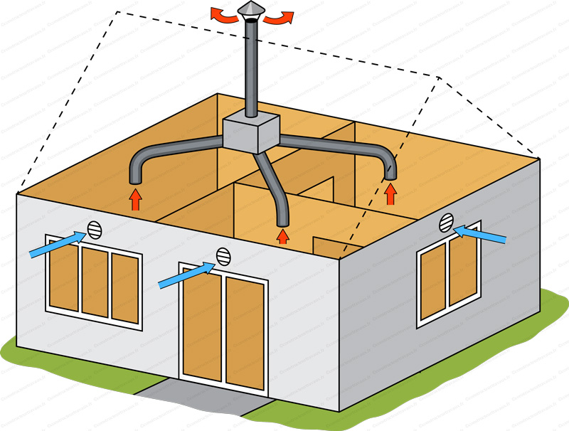Installateur de VMC VMI l'Isère